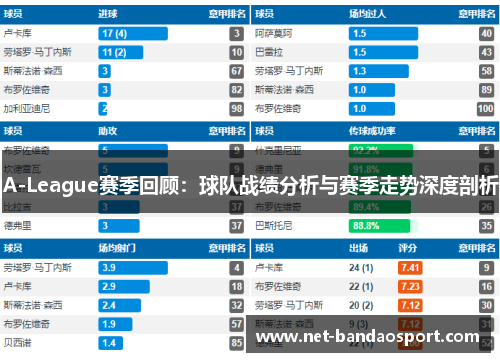 A-League赛季回顾：球队战绩分析与赛季走势深度剖析
