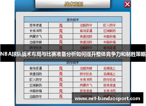 NBA球队战术布局与比赛准备分析如何提升整体竞争力和制胜策略