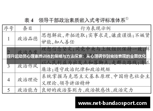提升运动员心理素质训练的策略与方法探索：从心理调节到竞技表现的全面优化