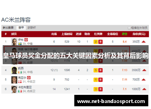 皇马球员奖金分配的五大关键因素分析及其背后影响