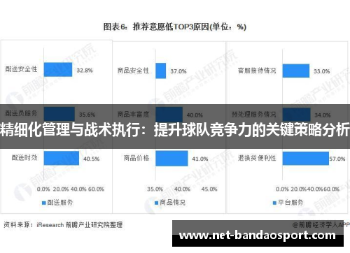 精细化管理与战术执行：提升球队竞争力的关键策略分析