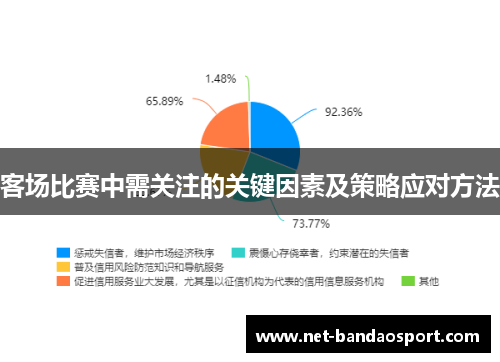 客场比赛中需关注的关键因素及策略应对方法