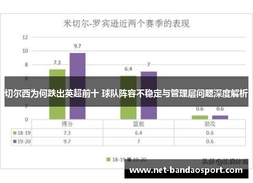 切尔西为何跌出英超前十 球队阵容不稳定与管理层问题深度解析