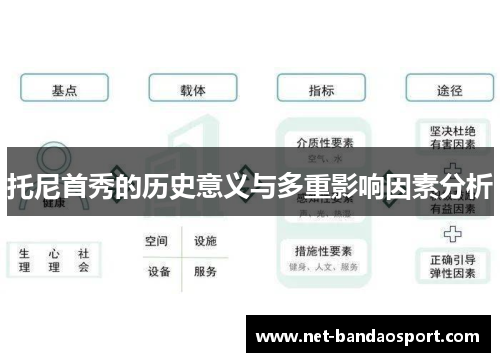 托尼首秀的历史意义与多重影响因素分析