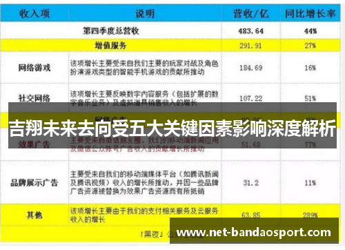 吉翔未来去向受五大关键因素影响深度解析