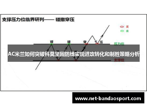 AC米兰如何突破科莫坚固防线实现进攻转化和制胜策略分析