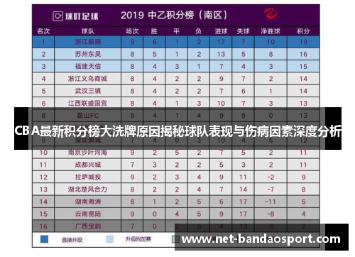 CBA最新积分榜大洗牌原因揭秘球队表现与伤病因素深度分析