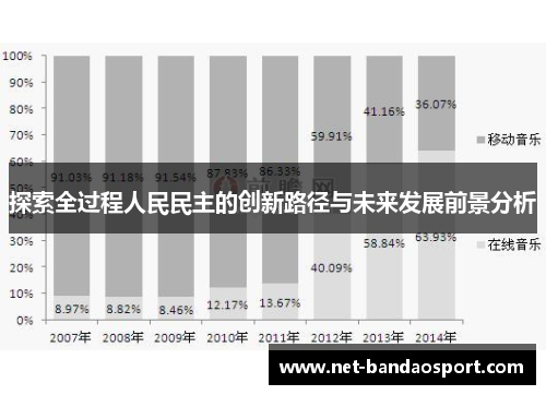 探索全过程人民民主的创新路径与未来发展前景分析