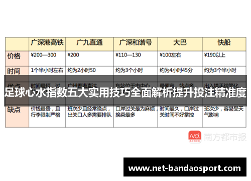 足球心水指数五大实用技巧全面解析提升投注精准度