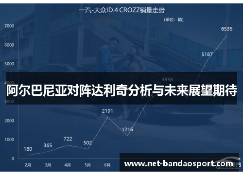 阿尔巴尼亚对阵达利奇分析与未来展望期待