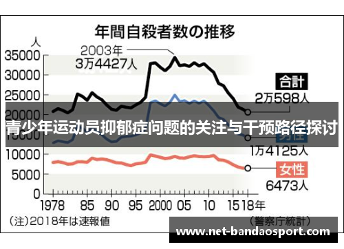 青少年运动员抑郁症问题的关注与干预路径探讨